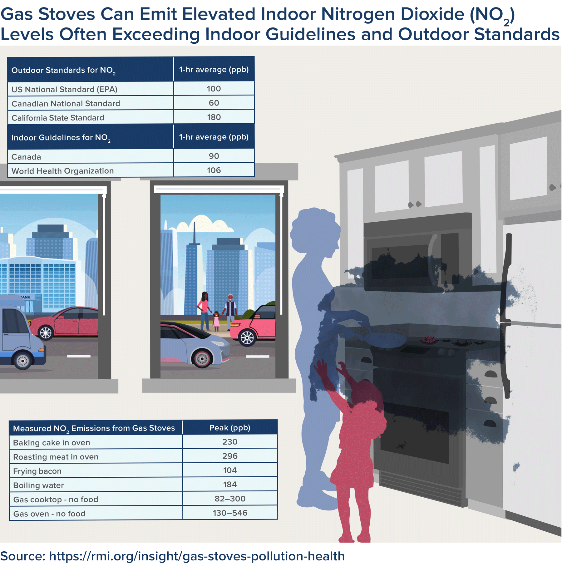 We need to talk about your gas stove, your health and climate change